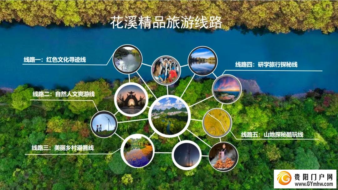 花溪区发布“酷爽一夏 悦游花溪”五条精品必游线路(图2) 花溪区发布“酷爽一夏 悦游花溪”五条精品必游线路(图2)